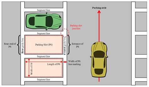 pooled parking slot meaning|li IS/~J;.i)~ DEPARTMENT OF PUBLIC WORKS AND .